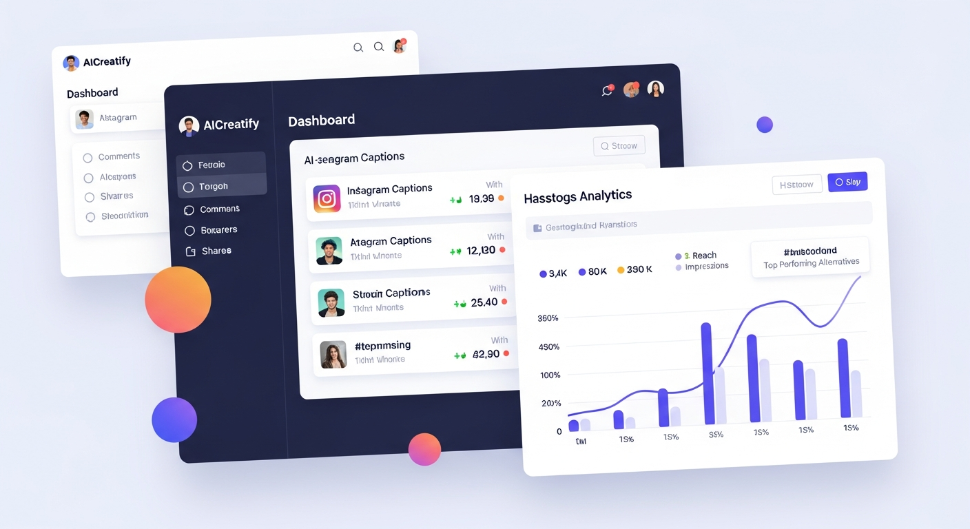 AICreatify dashboard showing generated Instagram captions and hashtag analytics